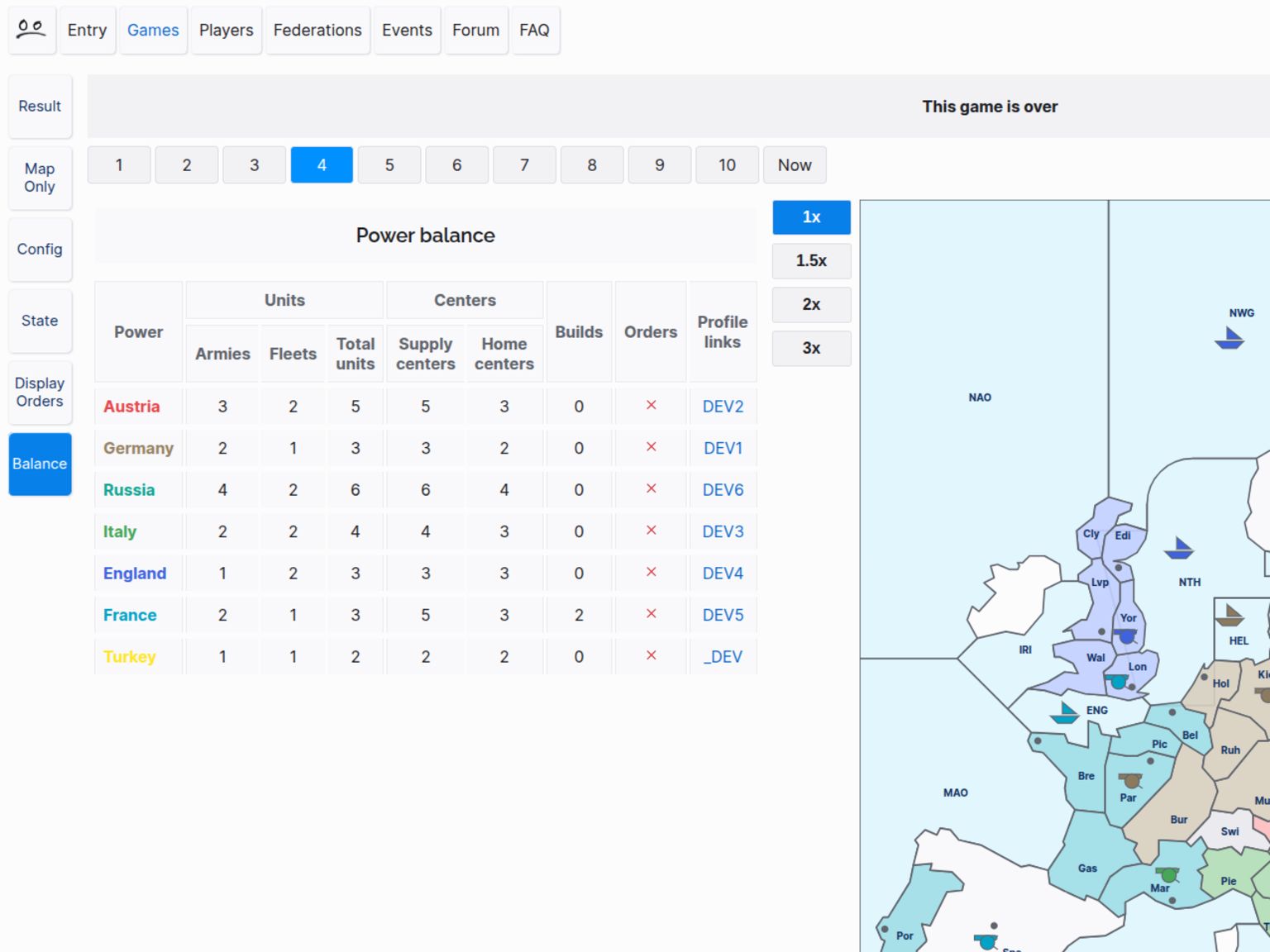 Tabular overview of the game score on the online diplomacy platform dplmc.com.
