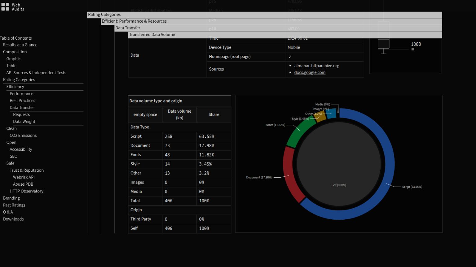 Screenshot with a pie and donut chart showing the amount of transferred data by file type.