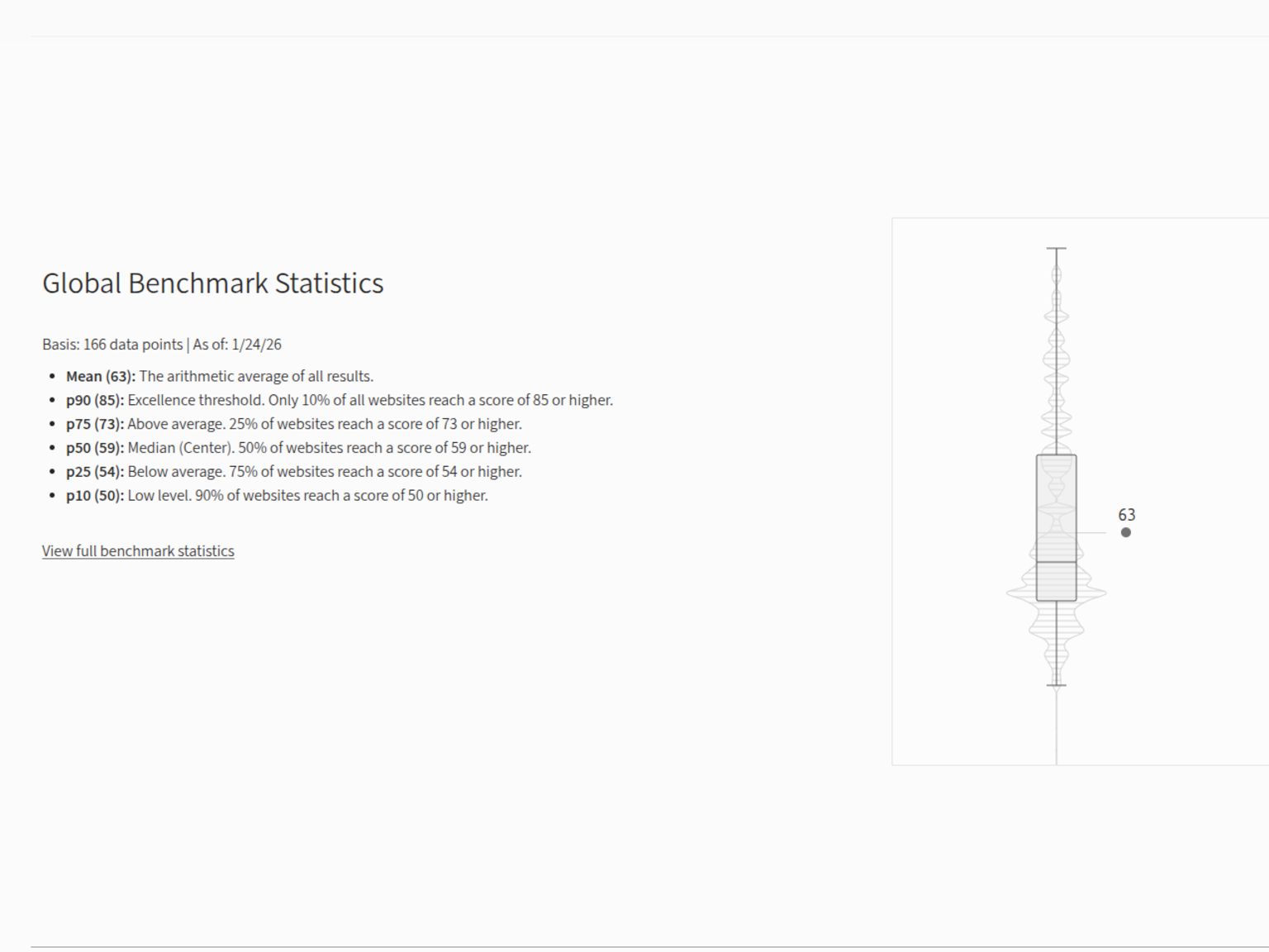 Screenshot of the descriptive statistics featuring a violin-boxplot diagram.